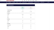 Mayfield gets the nod in Sportskeeda's Start/Sit Optimizer